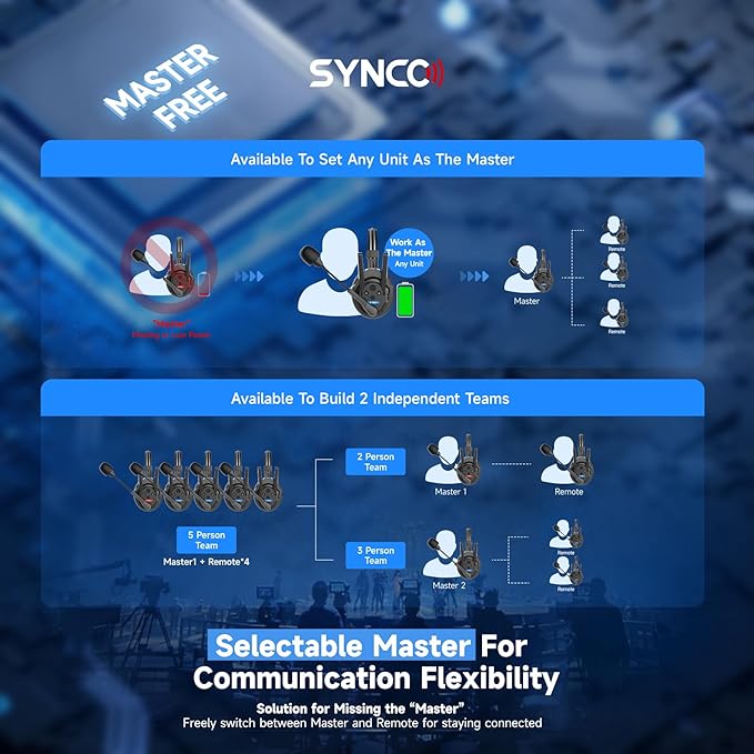 SYNCO XTALK XPro2 Wireless Intercom Headset System with Microphone Communication System Random Master Device,2.4GHz Full Duplex 500 M/1640 FT Real-time Monitoring 24H Working Time Telephone Headsets