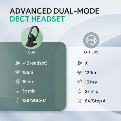 Yealink WH64 Wireless Headset, DECT & Bluetooth Dual-Mode 606 ft Range Headset for Teams Zoom,Skype and UC, Phone Headset with 3X Mic, 26 Talk Time, Office Work Headset for Desk IP Phone, PC,CellPhone