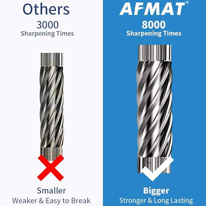 AFMAT Pencil Sharpener, Electric Pencil Sharpener for Colored Pencils, Auto Stop, Fast Sharpen in 3s, Large Hole Pencil Sharpener Plug in for 6-12mm No.2/Jumbo Pencils-Blue