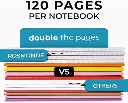 12 Pack Graph Paper Notebook, No Bleed, Extra Pages - 120 Pages (60 Sheets), Softcover Kraft Journal for Kids, A5-8 x 5.7, Graph Composition Notebook, Quad Ruled Notebook, Grid Notebook