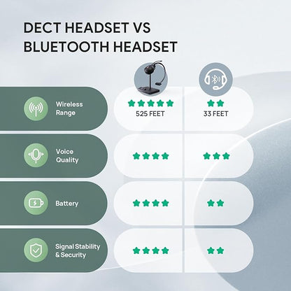 Yealink WH62 Mono DECT Wireless Headset 525 ft Range for Microsoft Teams, Work Headset with 2x Noise Canceling Mic for IP Phone and Computer, Single Ear Headset with Call Control, Ringer,13H Talk Time