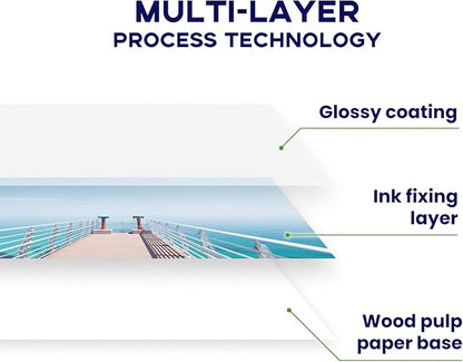 100 Sheets Glossy Photo Paper 8x10, Goefun 200GSM/54LB Inkjet Printer Paper for Dye Ink