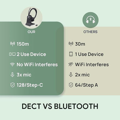 Yealink WH64 Hybrid with DECT Dongle & Charging Stand, 492ft Range,26 Talk Time Bluetooth Headset for Teams, Zoom Skype UC Certified, Noise Cancelling Headset with 3X Mic, Work Headset for PC Phone