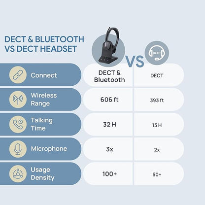 Yealink WH64 Dual UC DECT & Bluetooth Wireless Headset, 606ft Range,Zoom,Skype Certified,On Ear Work Wired Headphone with 3X Noise Cancelling Mic, 32 Talk Time, Office Desk IP Phone, PC,Computer