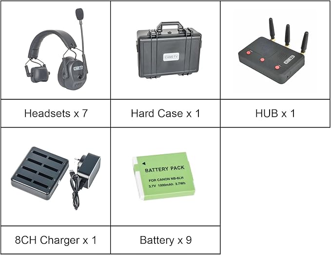 Came-TV Kuminik8 1.9GHz Wireless Intercom Headsets System Full Duplex Noise Cancellation Zero Latency 1500ft Single-Ear Headset for 7 People Team Communication
