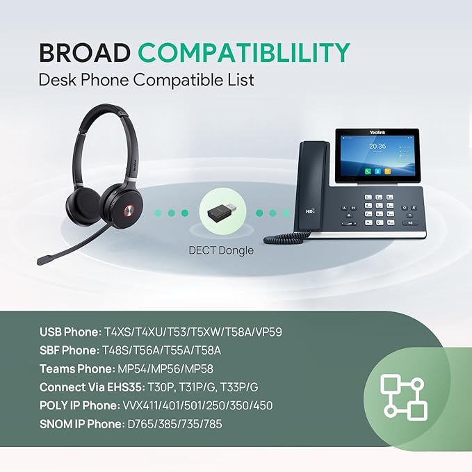 Yealink WH62 Portable Wireless Headset with DECT Dongle, Headset for Teams, Zoom Skype Certified, Office Work Headset with 2X Noise Cancelling Mic, 13 Call Time, 393 ft Range for Computer, Desk Phone