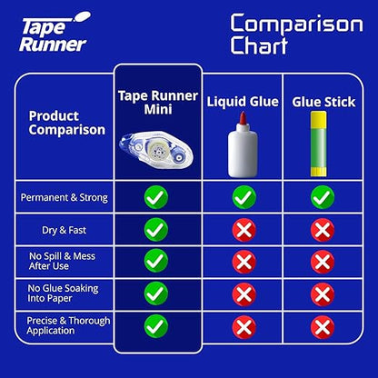 Tape Runner - Double Sided Adhesive with Dispenser Roller Included - Acid Free, Sticky, Clear & Transparent - Ideal for Scrapbooking, Crafts & More - Mini (197 inches per Cartridge), 20 Cartridges
