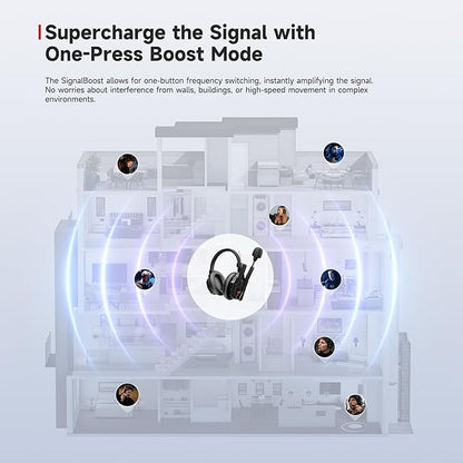 SYNCO XTalk XMax9 Dual-Ear Design Wireless Intercom Headset System Support 2.4GHz 9-Person Team Communication,Dual-mic AI Noise Cancellation,500M/1640FT Real-time Monitoring