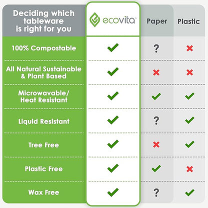 100% Compostable Paper Plates [9 in.] – 150 Disposable Plates Eco Friendly Sturdy Tree Free Liquid and Heat Resistant Alternative to Plastic or Paper Plates