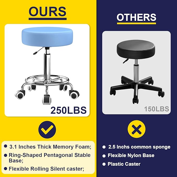 Rolling Stool, Heavy Weight Capacity 250lb, PU Leather Rolling stools, Ultra Soft Padded Seat, Rolling Stools with Wheels and Footrest, 360° Swivel, Spa Drawing Salon Work Office Tattoo Stool (blue)