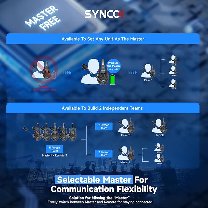 SYNCO XTalk XPro Wireless Intercom Headset with Antenna Enhanced Signal Reception 2.4GHz Full Duplex Random Master Device Design for Team Communication Headset (Xpro1 One User)